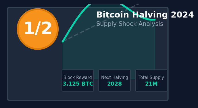 Bitcoin Halving