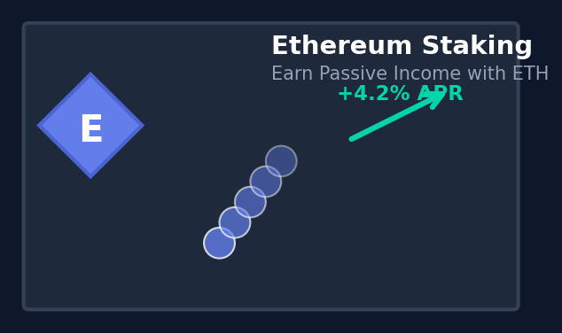 ETH Staking
