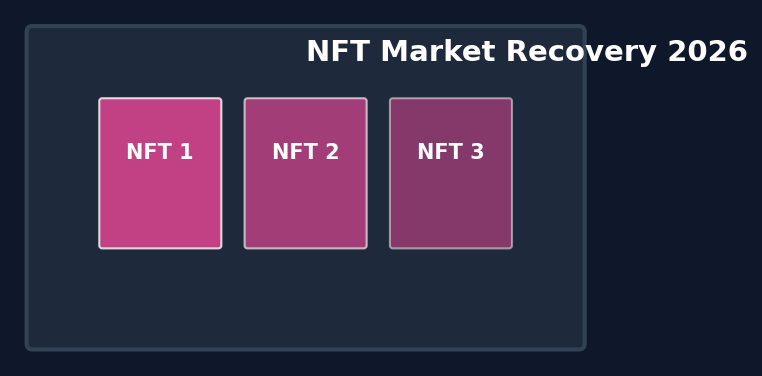 NFT Market Analysis