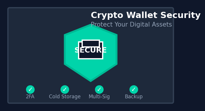 Crypto Wallet Security