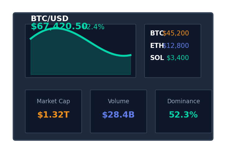 Cryptocurrency Market Analysis Dashboard