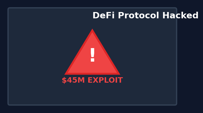 DeFi Security