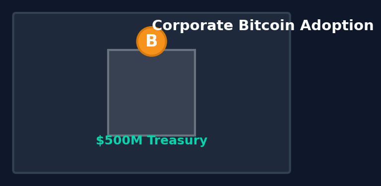 Corporate Adoption