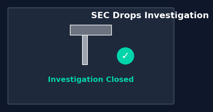 SEC Actions