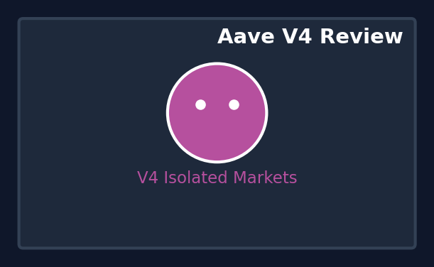 Aave Review