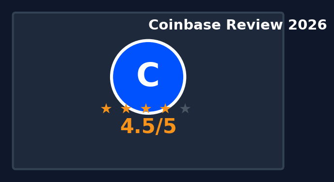Coinbase Review