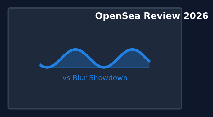 OpenSea Review