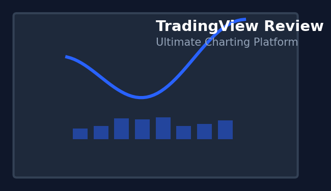 TradingView Review